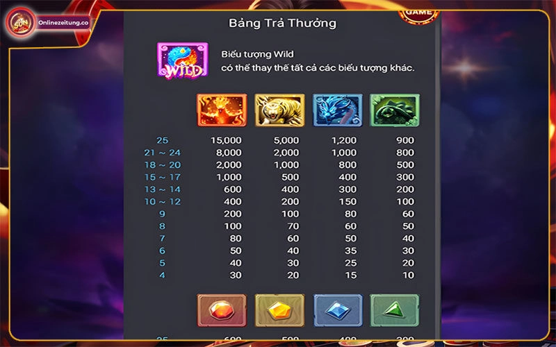 Bí kíp chơi nổ hũ thần thú hiệu quả