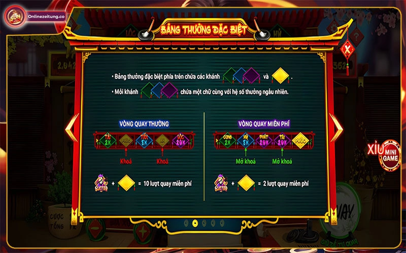 Biểu tượng đặc biệt trong game ông đồ Sunwin