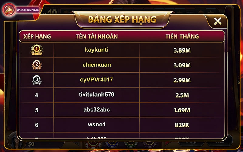 Hướng dẫn chơi xèng 777 hiệu quả tại cổng game Sunwin