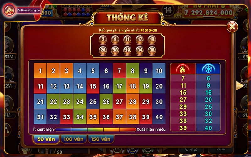 Mẹo chơi keno lộc phát Sunwin hiệu quả