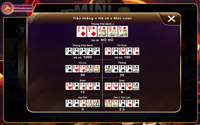Sơ lược về mini poker tải Sunwin 